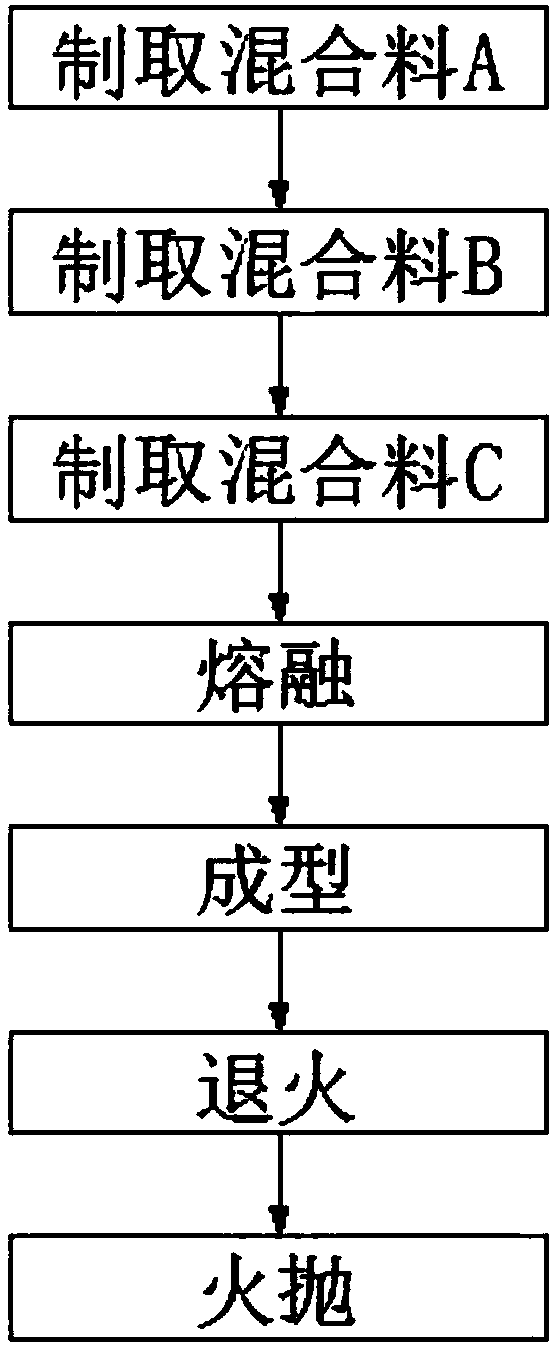 Glass bottle capable of resisting 1300 DEG C and being not deformed during high temperature flame polishing, and preparation method thereof