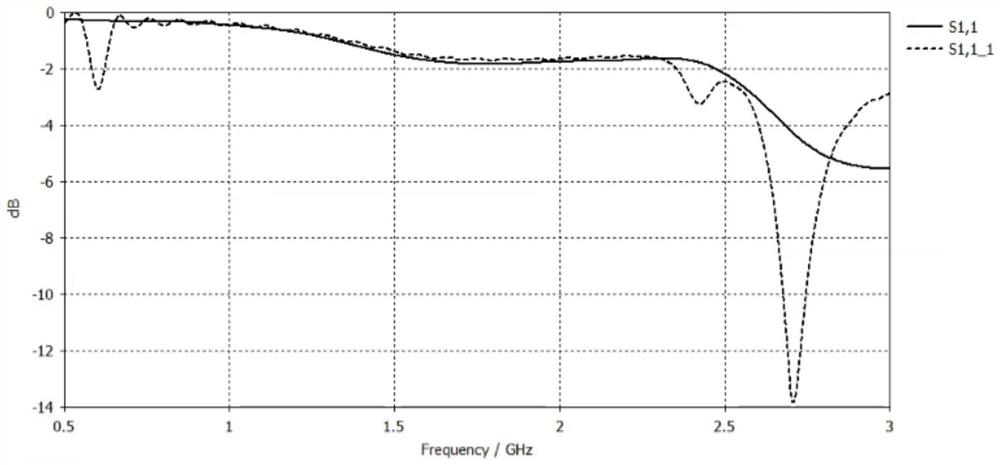 Mobile phone antenna and mobile phone