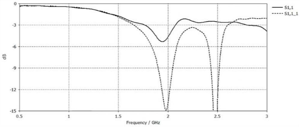 Mobile phone antenna and mobile phone