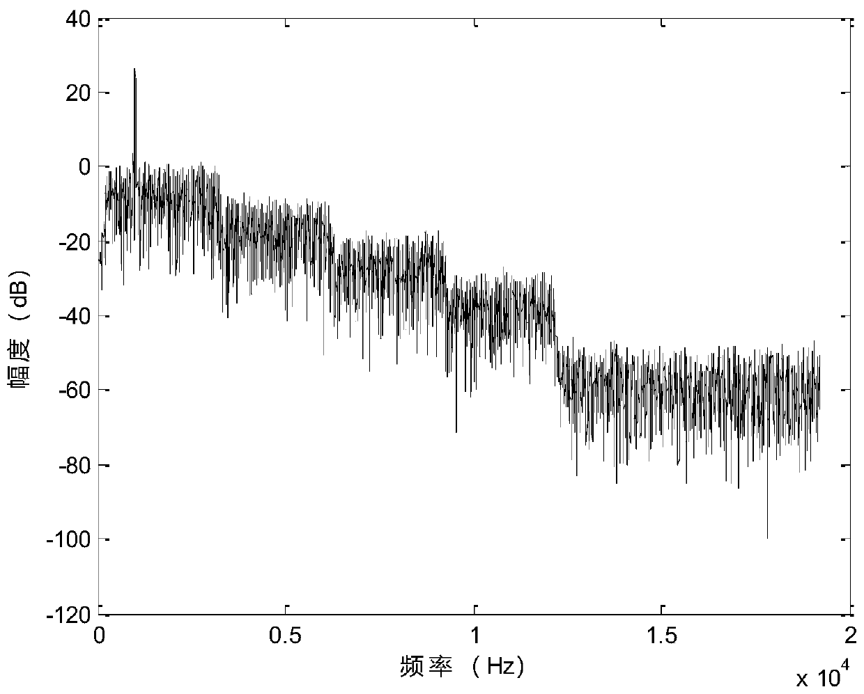 A Simulation Method for Shortwave Multi-channel and Multi-bandwidth Channel