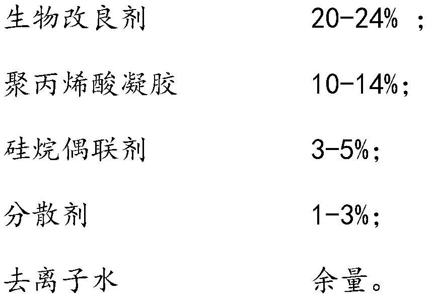 A kind of soil heavy metal deactivator and preparation technology thereof