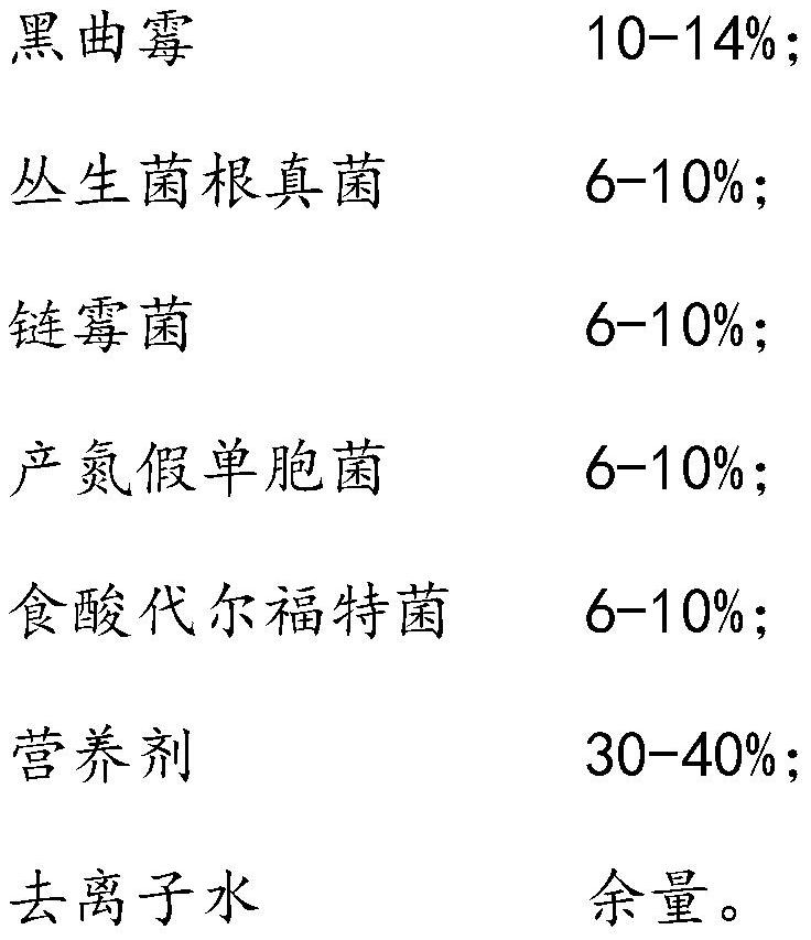 A kind of soil heavy metal deactivator and preparation technology thereof