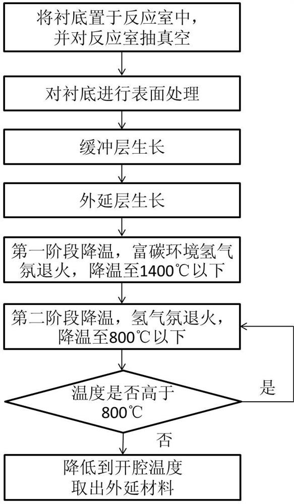 Method for prolonging minority carrier lifetime of silicon carbide epitaxial material