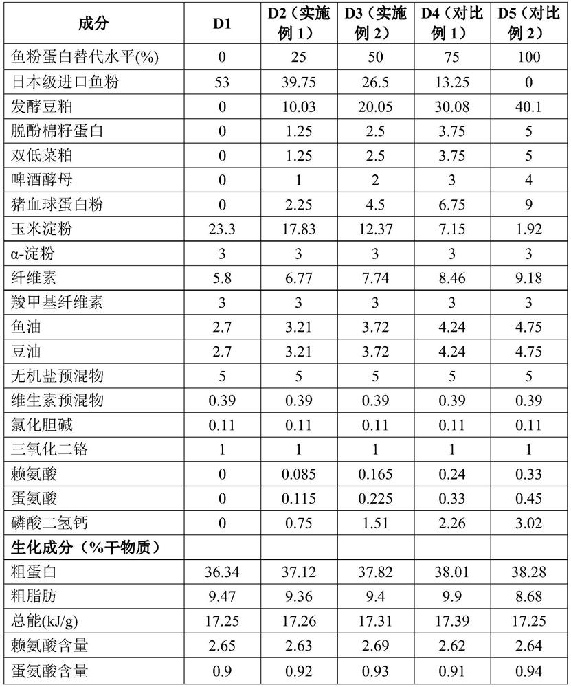 Compound feed for clarias fuscus and preparation method and application of compound feed