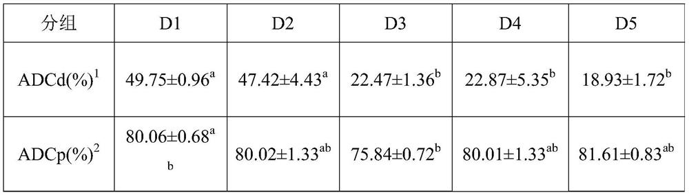 Compound feed for clarias fuscus and preparation method and application of compound feed