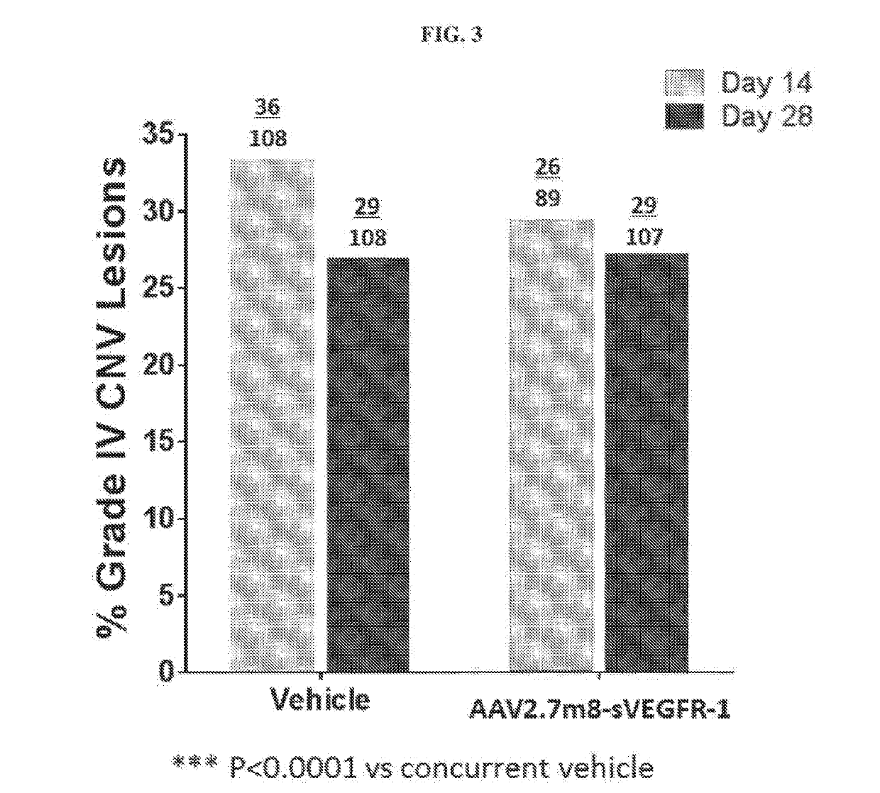 Compositions and methods for reducing ocular neovascularization