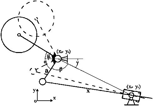 Adjusting system for tunneling posture of coal mining machine