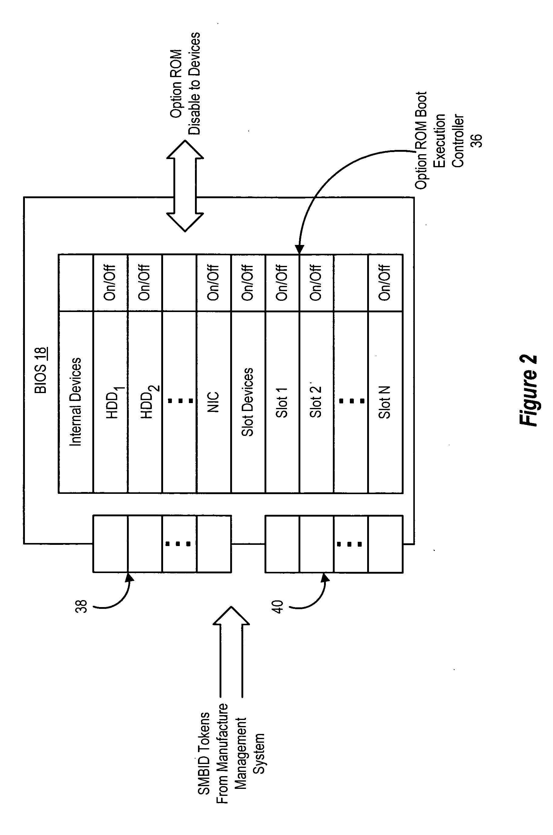 System and method for manufacture of information handling systems with selective option ROM executions