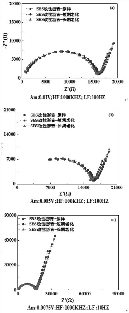 Asphalt aging evaluation method based on AC impedance spectrum