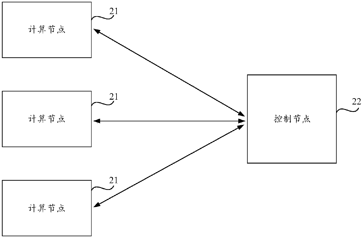 Container configuration method and computing node