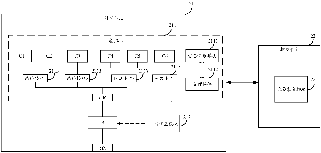 Container configuration method and computing node