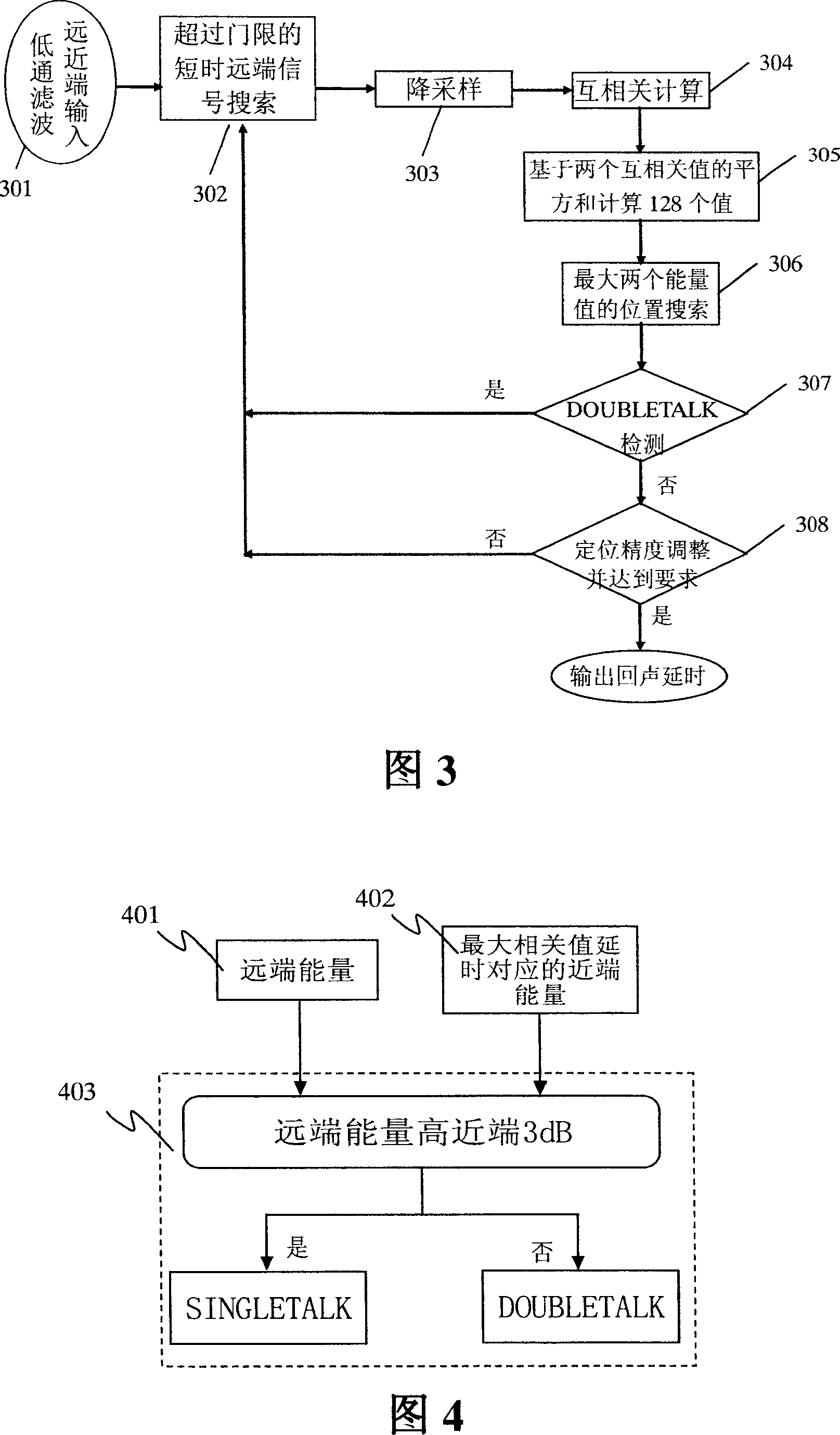 Method for realizing echo time delay positioning