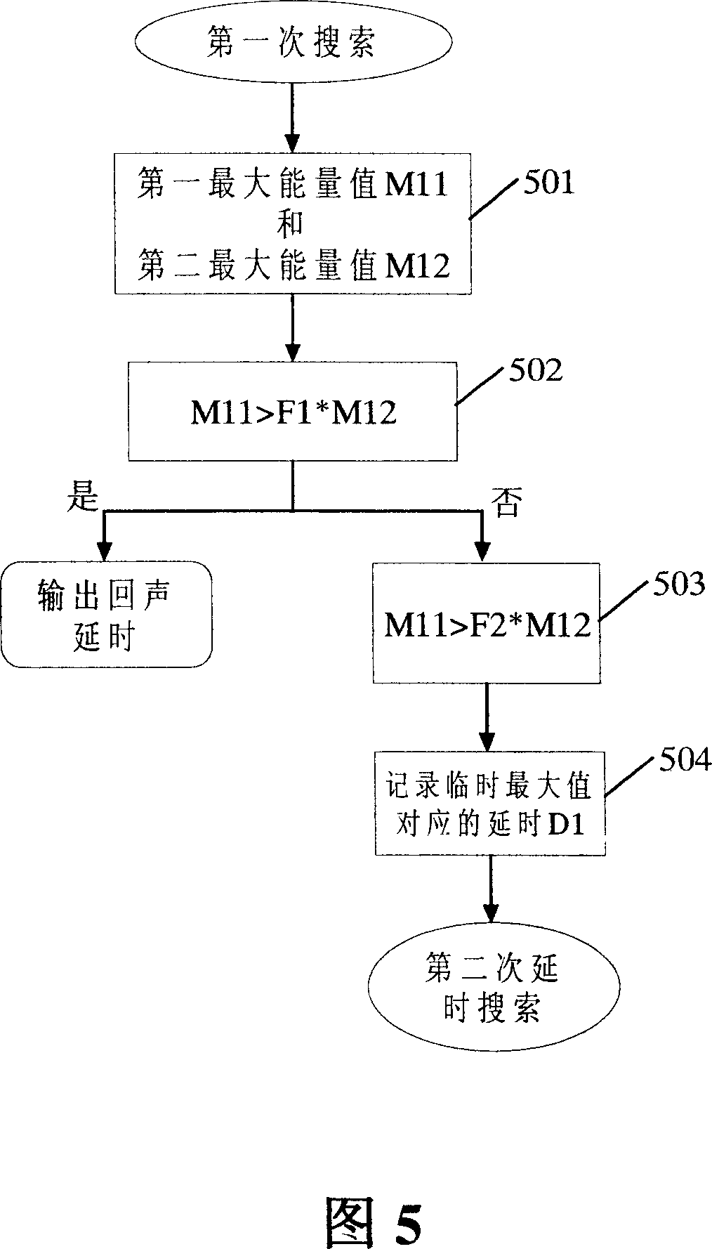 Method for realizing echo time delay positioning