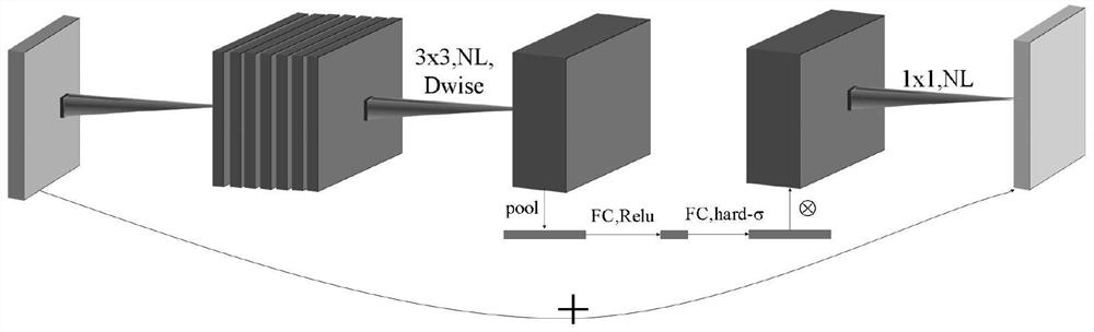 Character picture detection and quick matching method combining lightweight network and personalized feature extraction