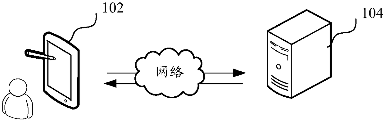 Risk prediction processing method and apparatus, computer device and medium