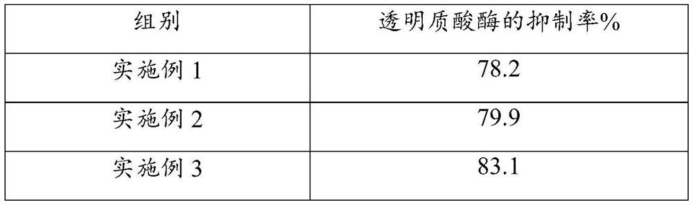 Fishy-smell-free low-molecular-weight oyster peptide and preparation method thereof