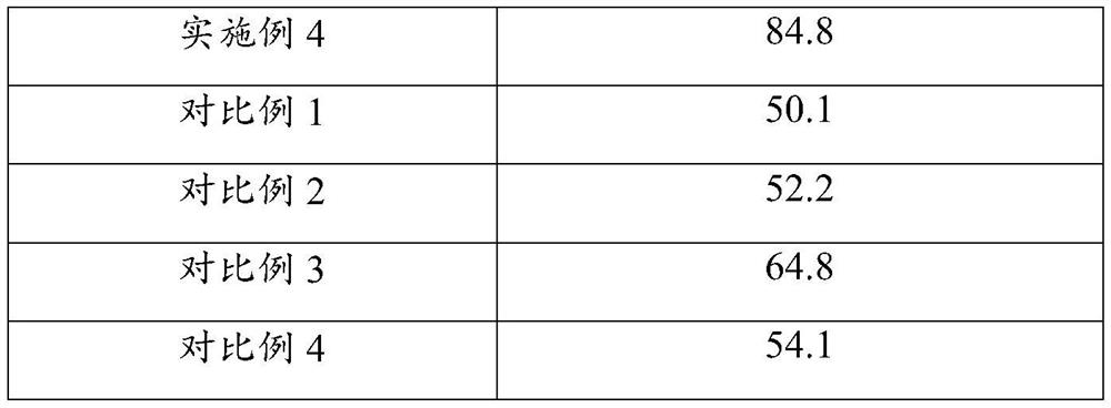 Fishy-smell-free low-molecular-weight oyster peptide and preparation method thereof