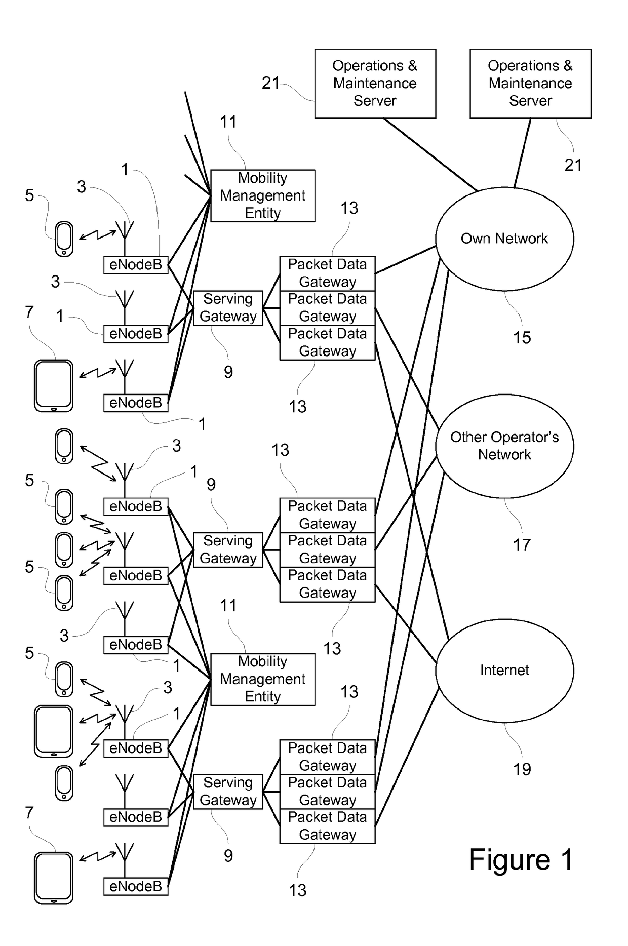 Event management in telecommunications networks