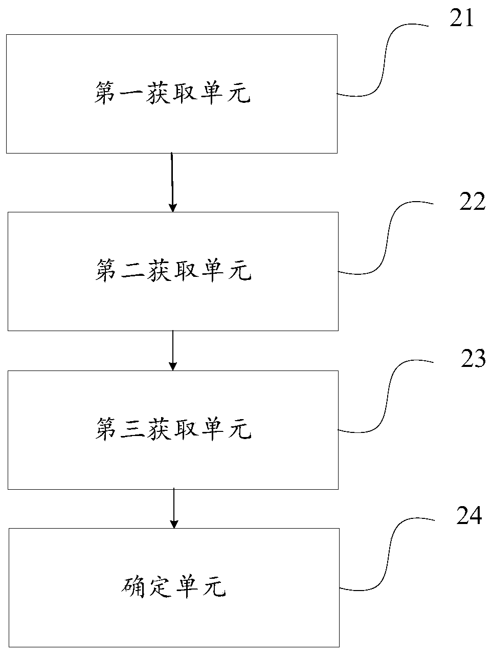 A recommended method, apparatus and computer equipment