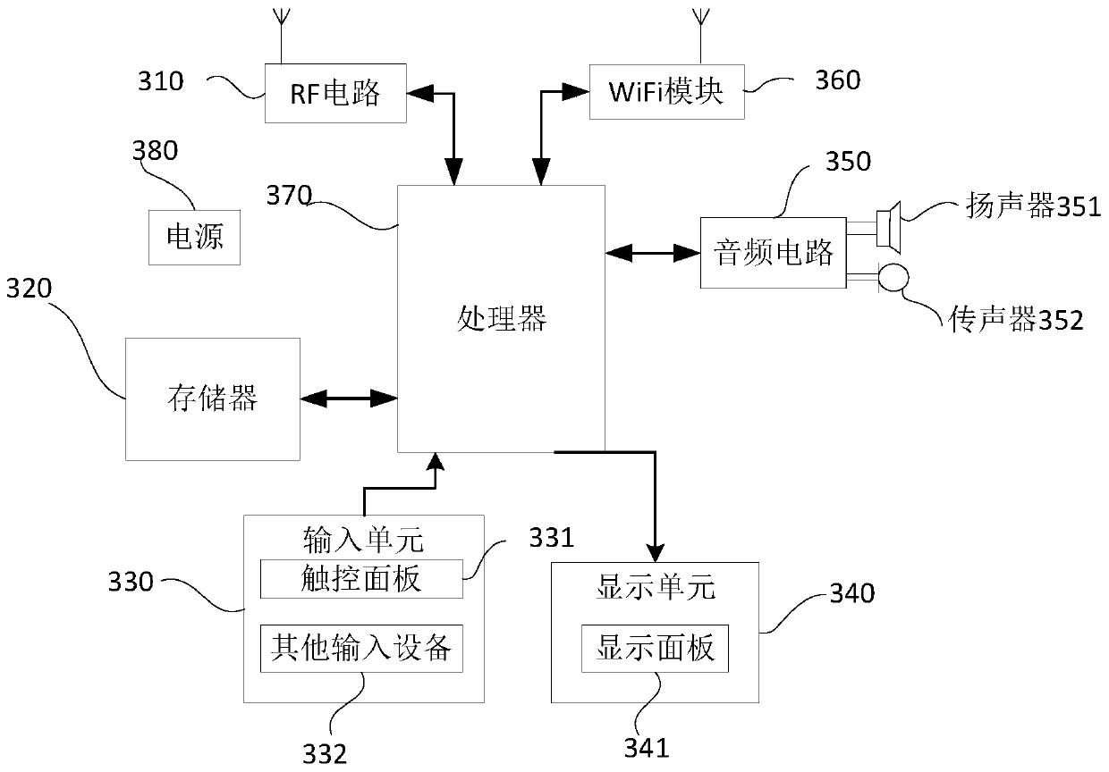 A recommended method, apparatus and computer equipment