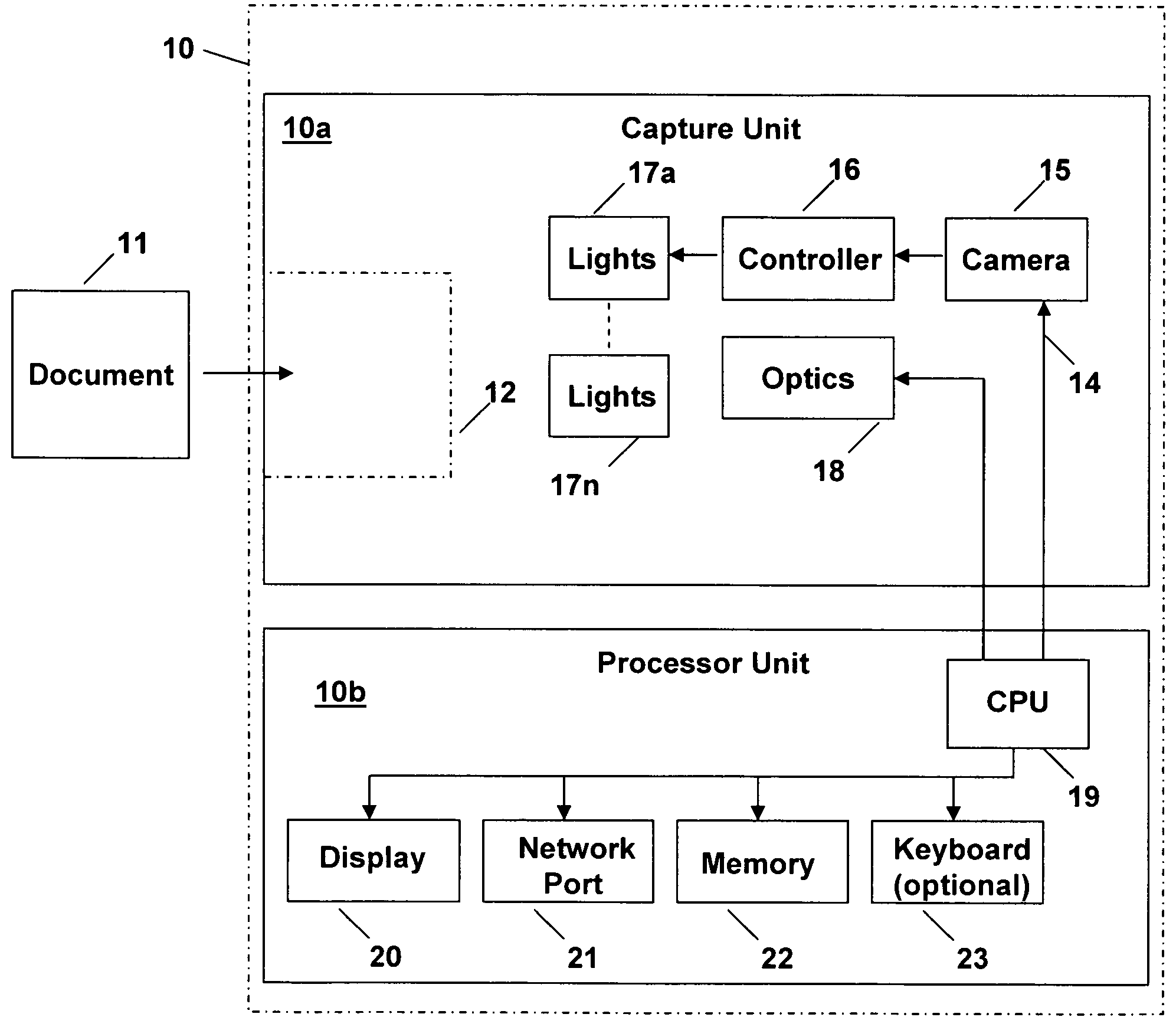 Method and system for a processor controlled illumination system for reading and analyzing materials