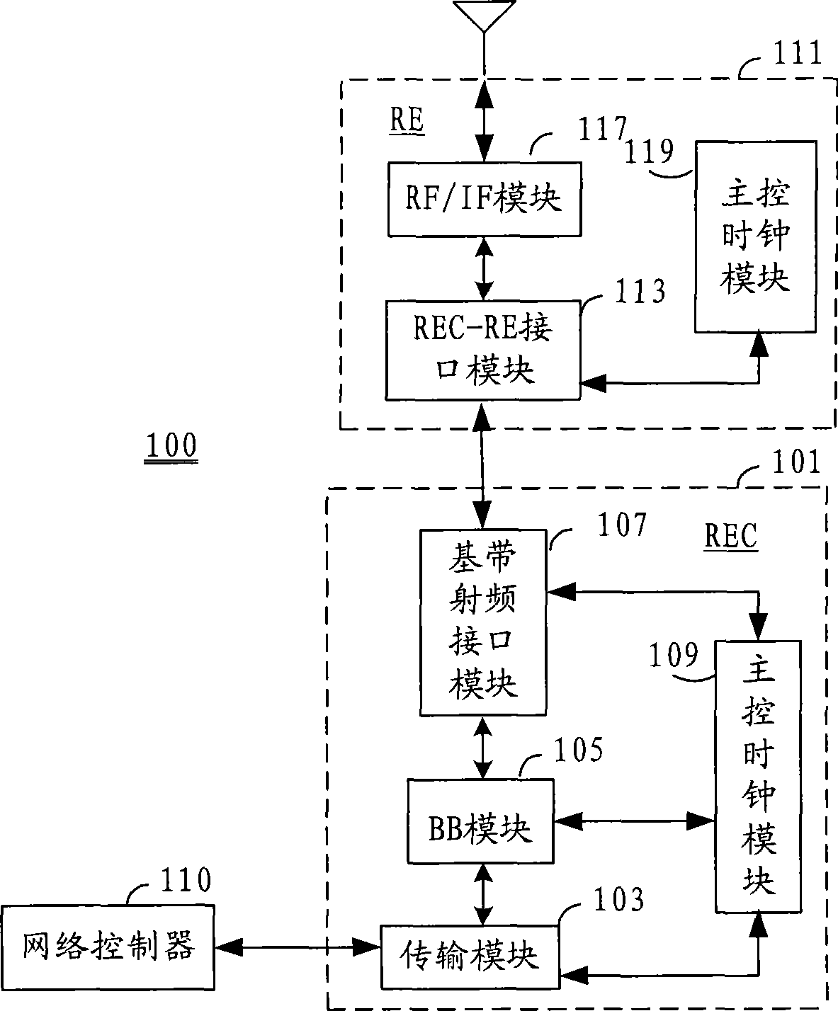 Radio equipment controller, radio communication system and communication data transmission method