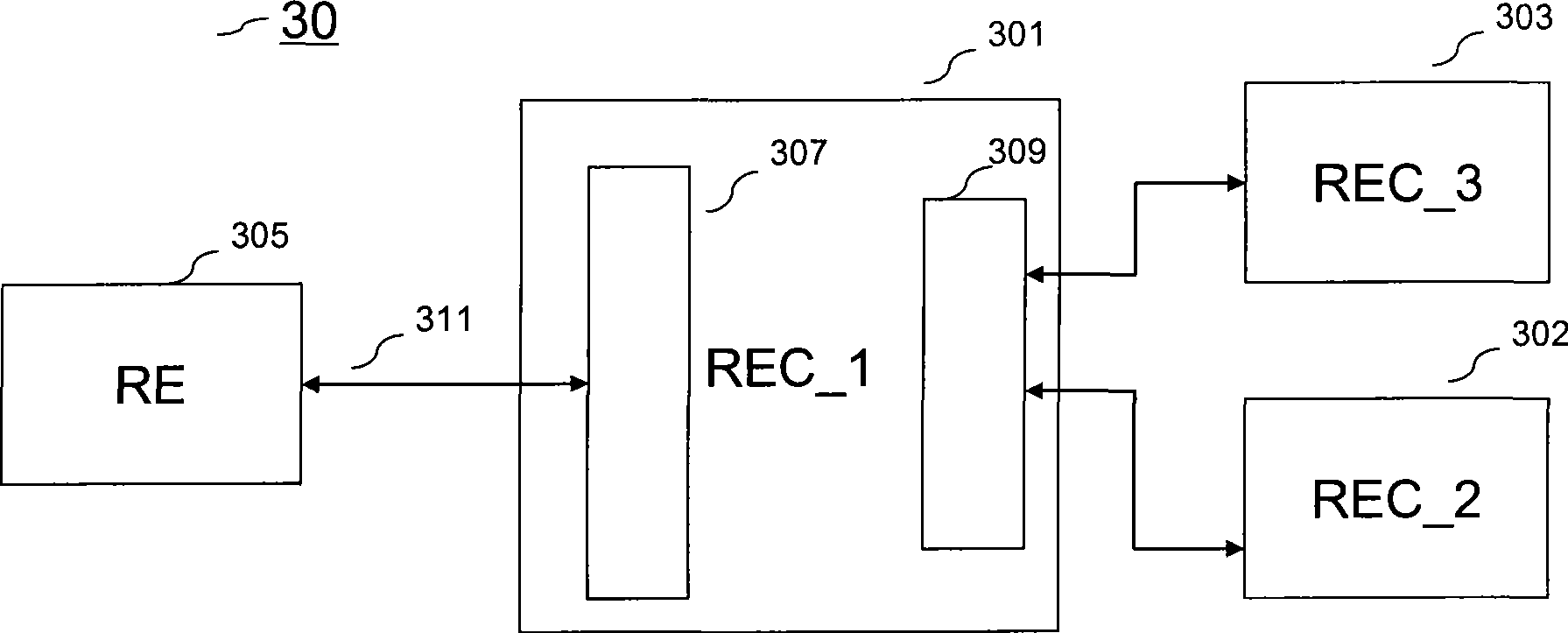 Radio equipment controller, radio communication system and communication data transmission method