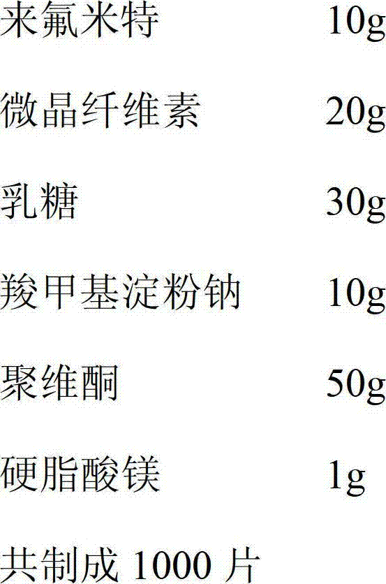 Leflunomide tablet preparation and preparation method thereof