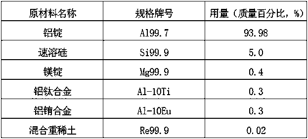 A kind of high thermal conductivity cast aluminum alloy and preparation method thereof