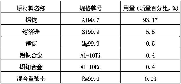 A kind of high thermal conductivity cast aluminum alloy and preparation method thereof