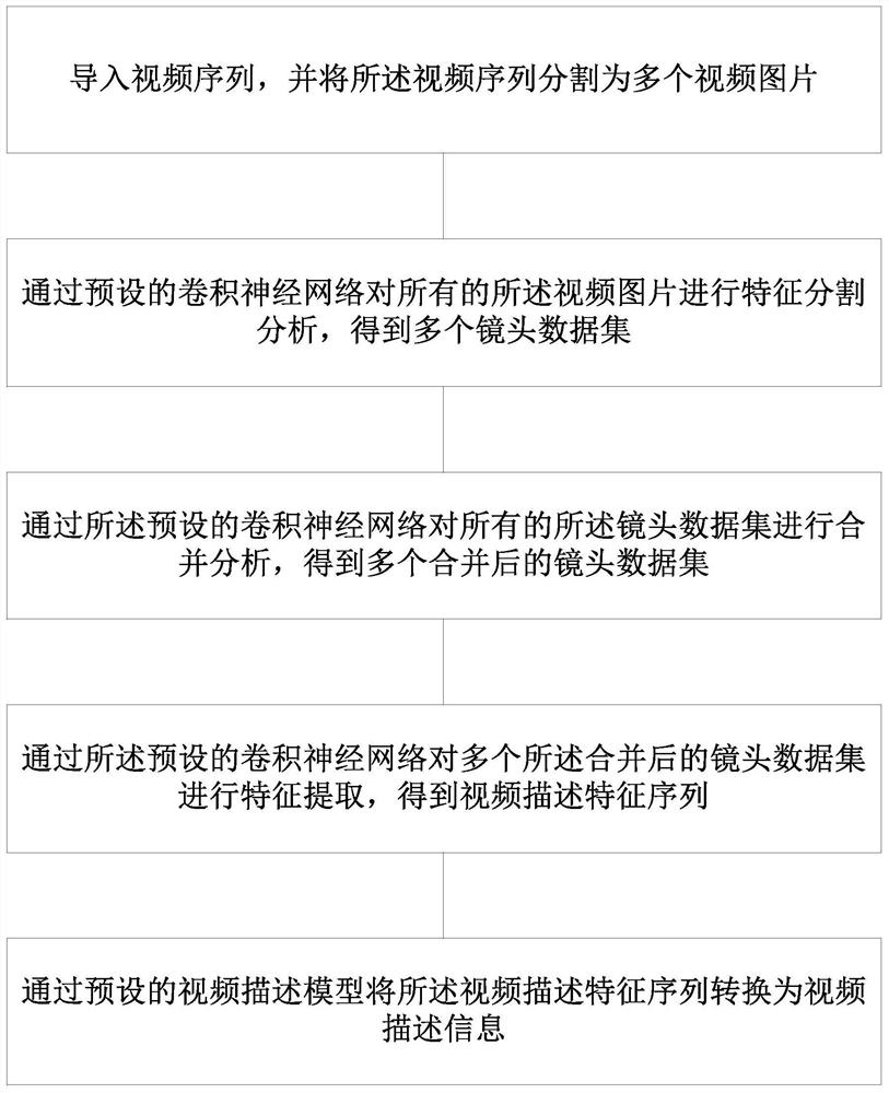 Video description data processing method, device and storage medium