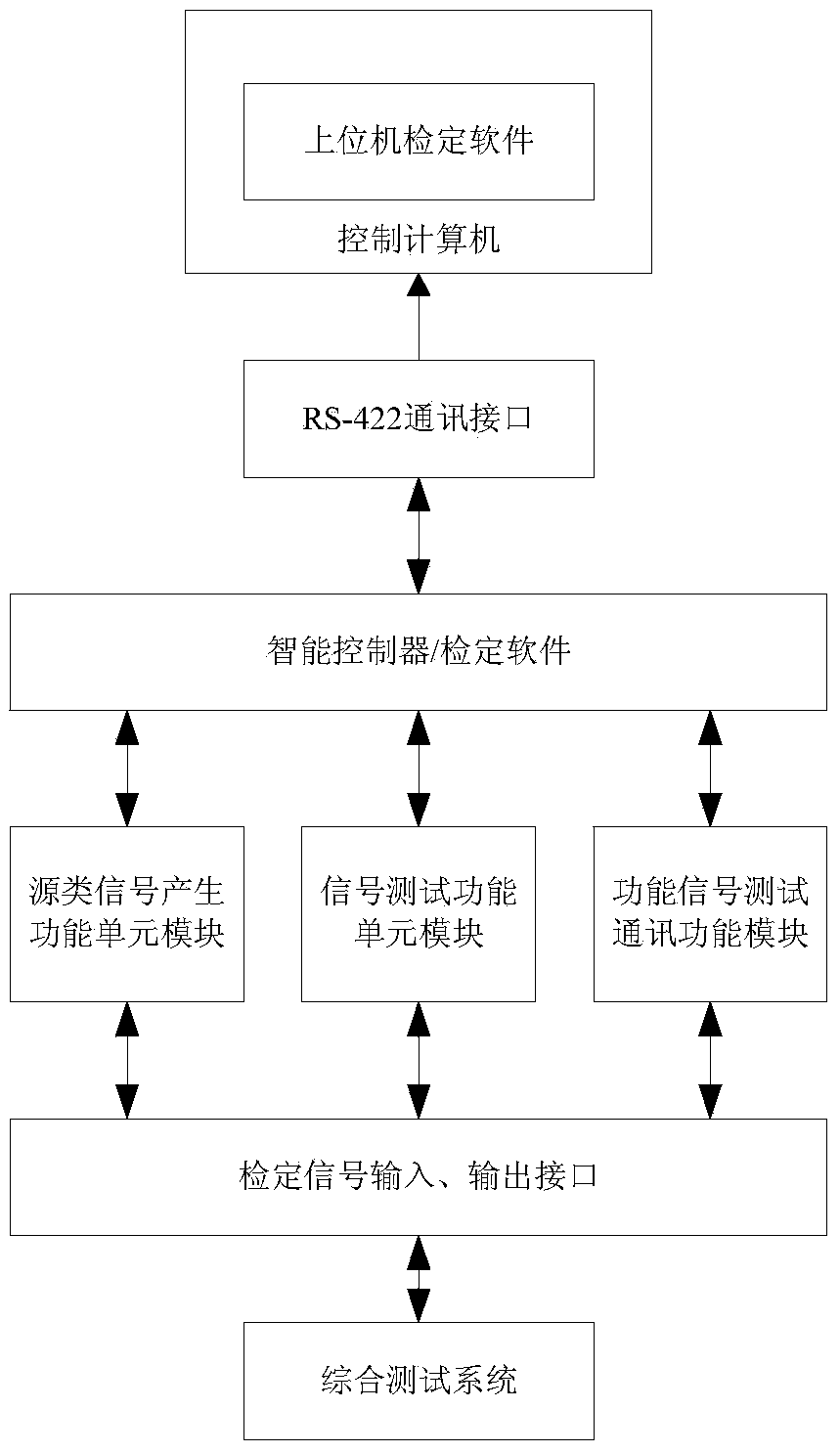 Portable type automatic metering calibrating device and method for guided missile comprehensive test vehicle