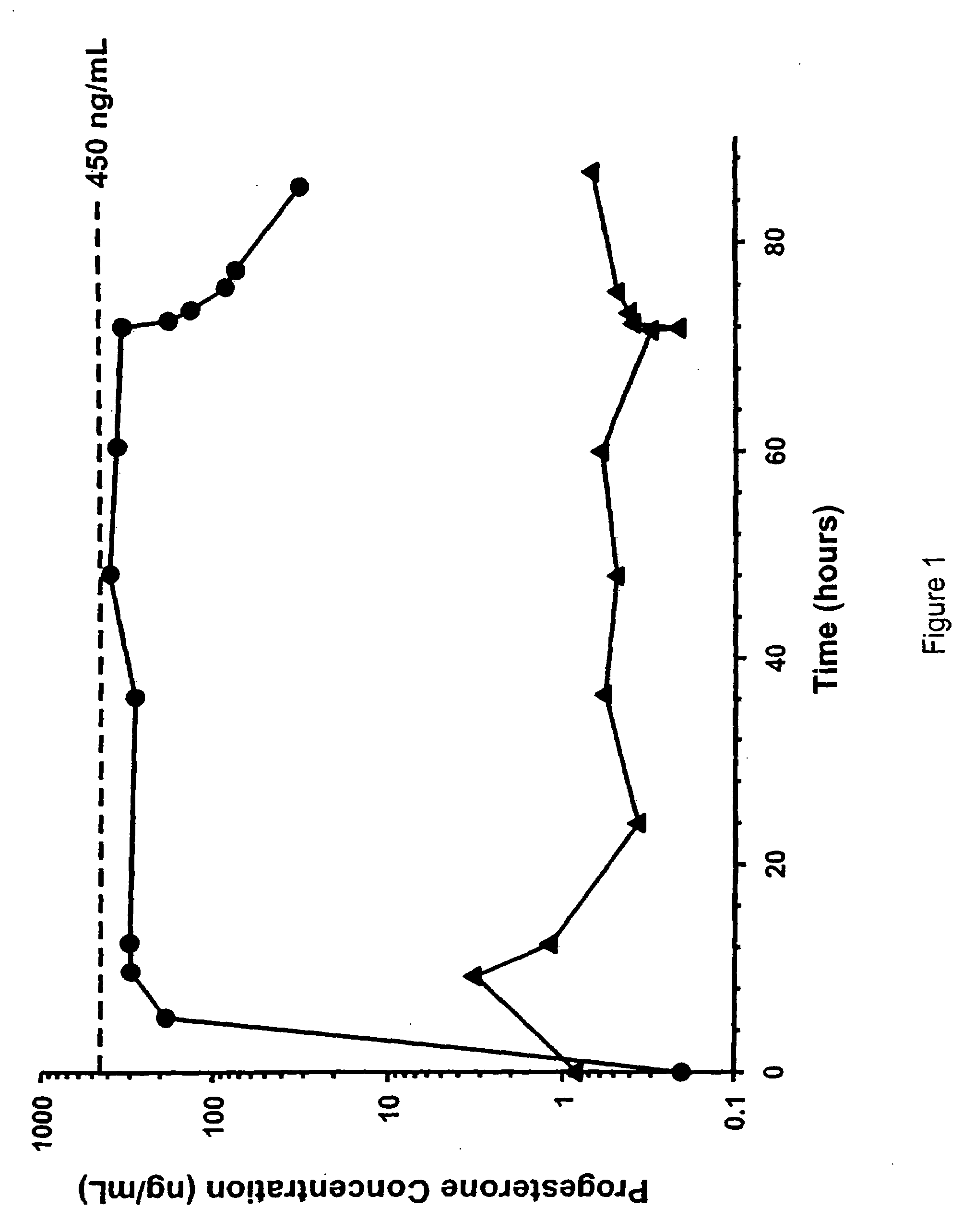 Methods for the treatment of a traumatic central nervous system injury