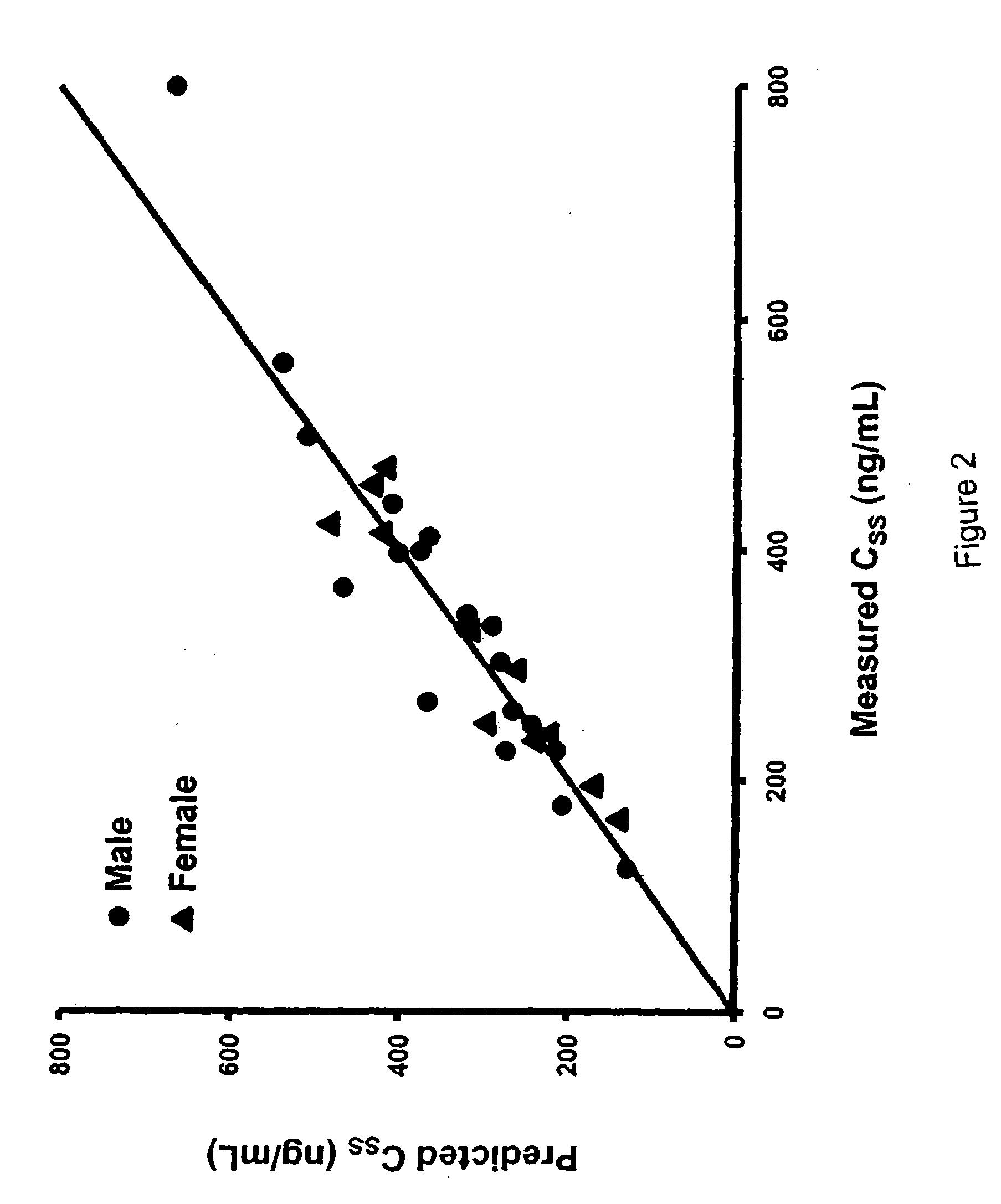 Methods for the treatment of a traumatic central nervous system injury