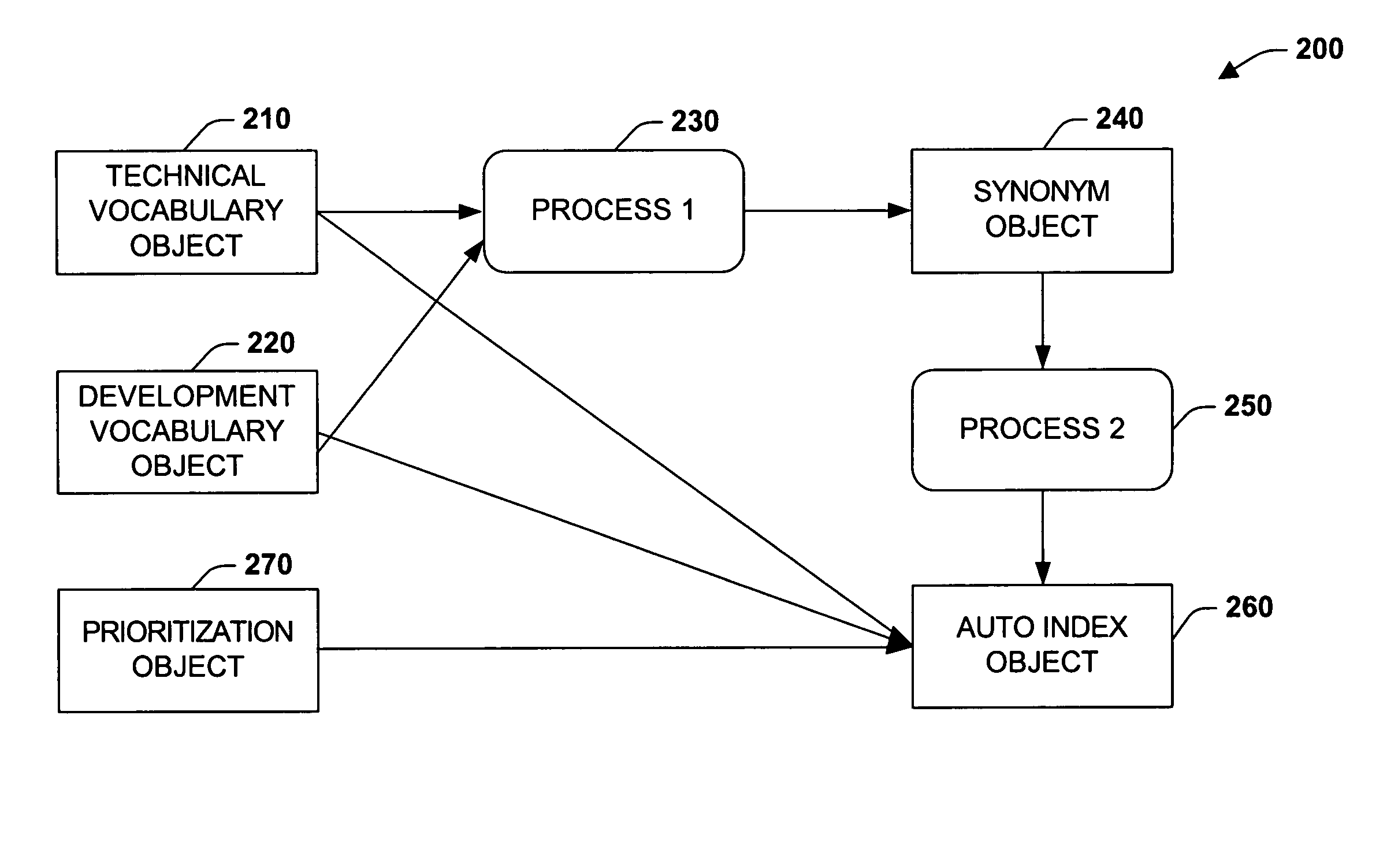 Systems and methods for improving information discovery