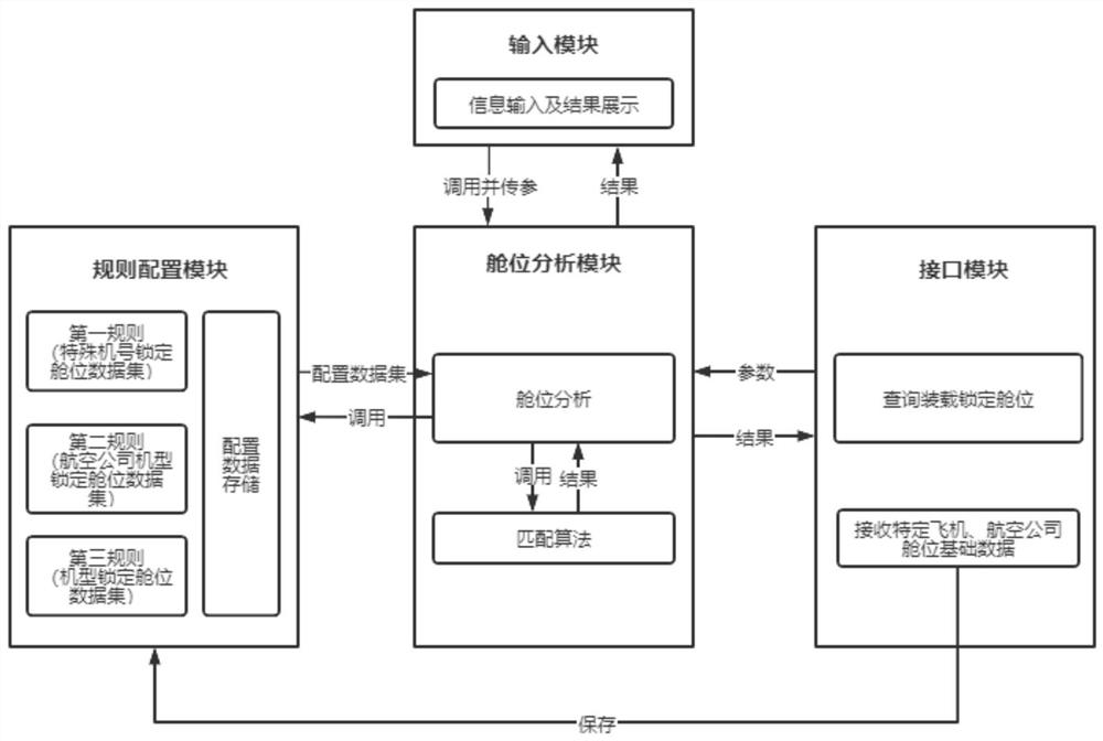 System and method for judging and locking shipping space in air freight