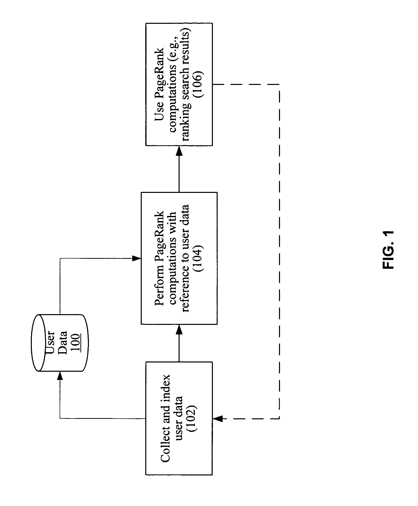 User-sensitive pagerank