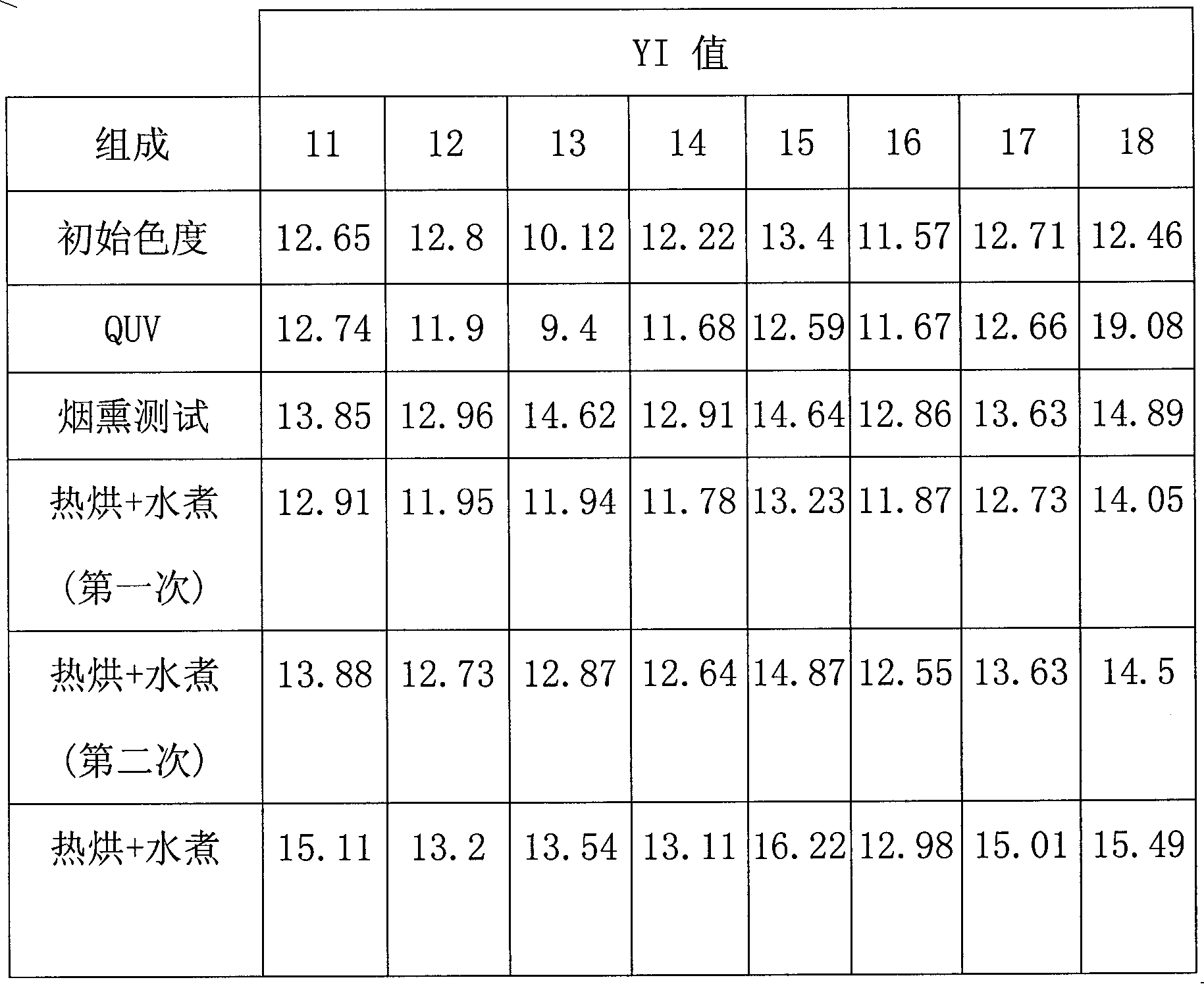 Composite antioxidant for polyurethane fiber