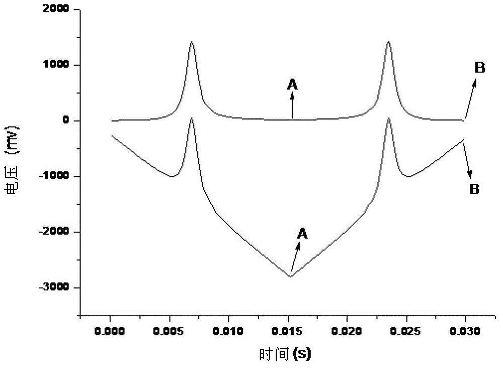 Method for improving stability of infrared gas detection system based on digital potentiometer