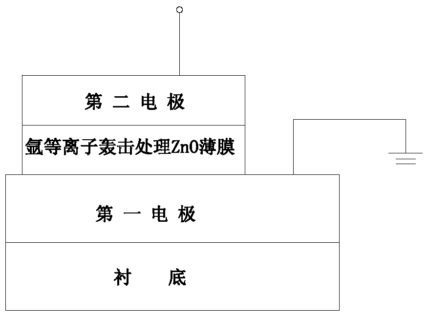 A preparation method and product of a storage unit of a resistive random access memory