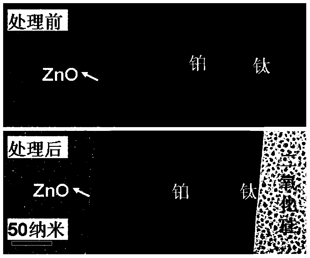 A preparation method and product of a storage unit of a resistive random access memory