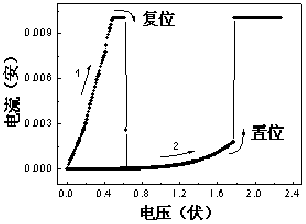 A preparation method and product of a storage unit of a resistive random access memory