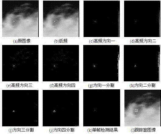 Small infrared aerial target detection method based on non-downsampling contourlet transformation