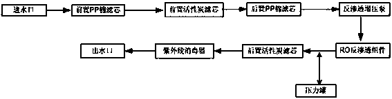 Powder dropping preventive water dispenser with polypropylene (PP) film activated carbon filter elements