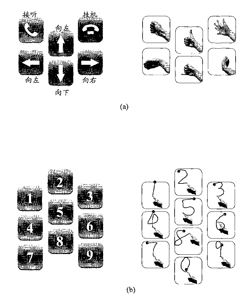 Mobile phone interactive system for blind and device thereof