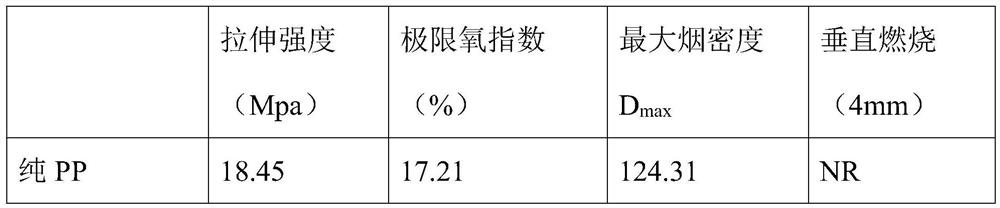 Flame-retardant smoke-suppression polymer composite material and preparation method thereof