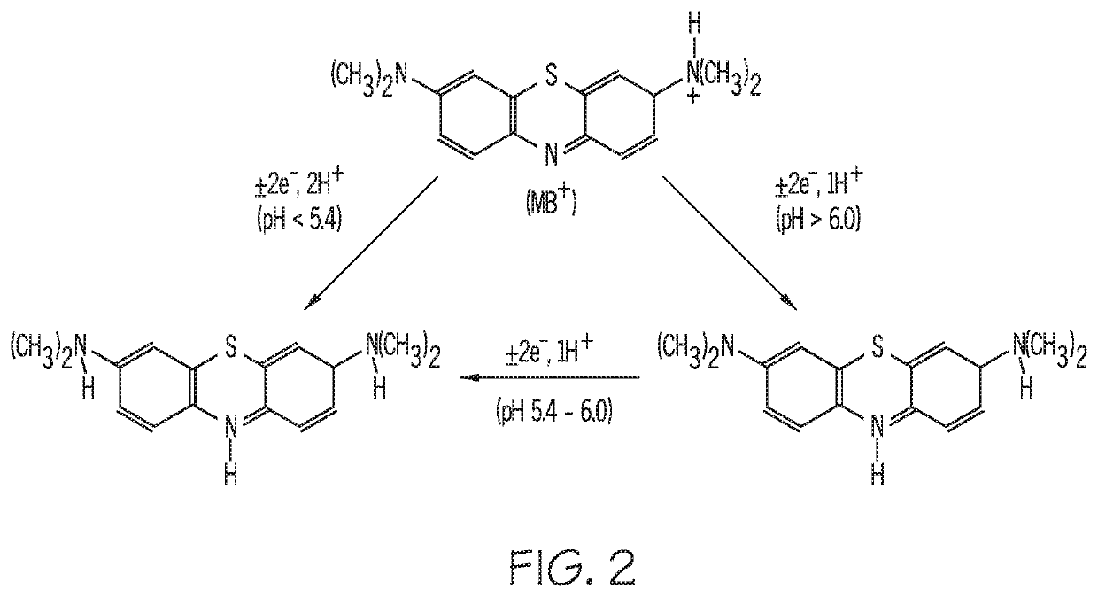 Biofluid sensing devices with ph-buffered eab sensors