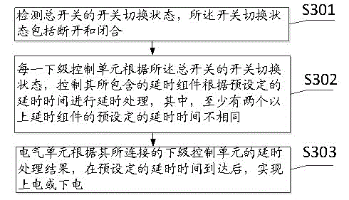 Method and system for powering on and off multiple electrical units