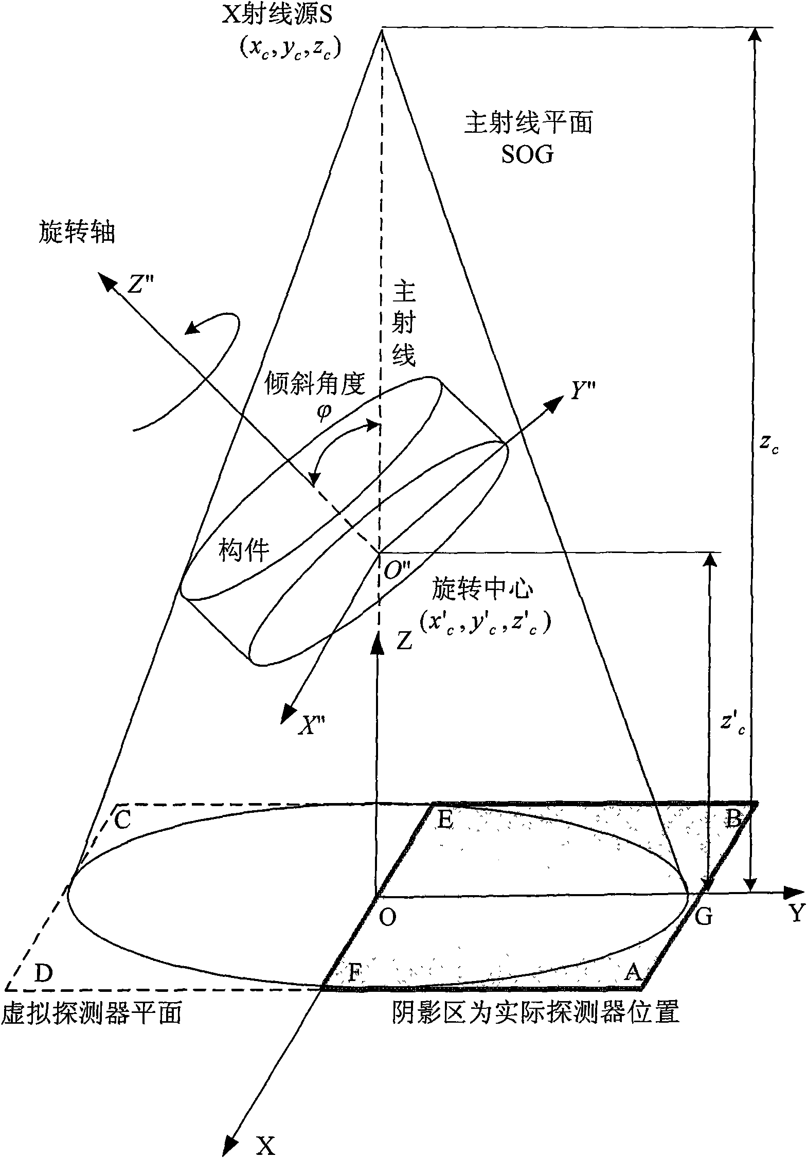 Wide visual field cone-beam X ray oblique scanning three-dimension digital imaging method based on algebraic reconstruction algorithm