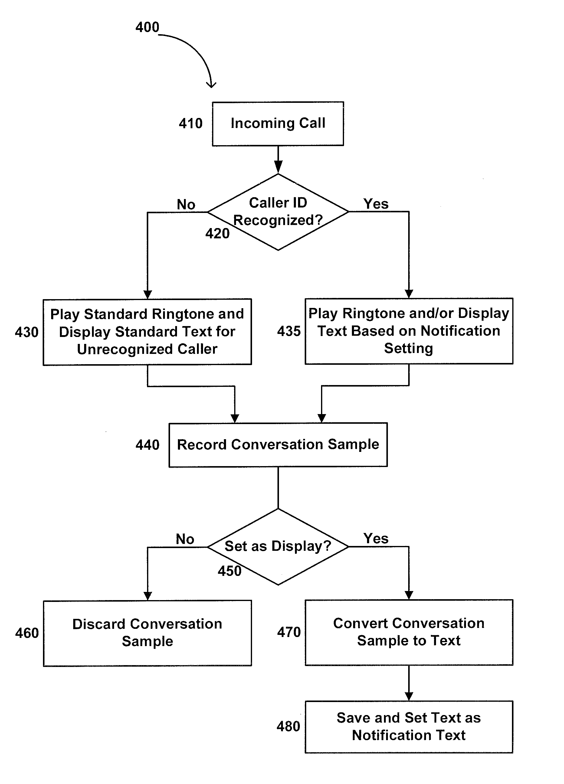 Method and system for event notifications